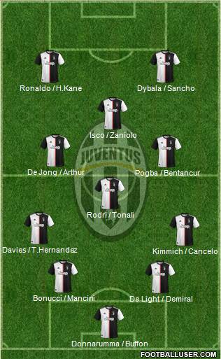 Juventus Formation 2020