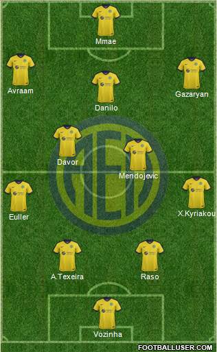 AE Limassol Formation 2020