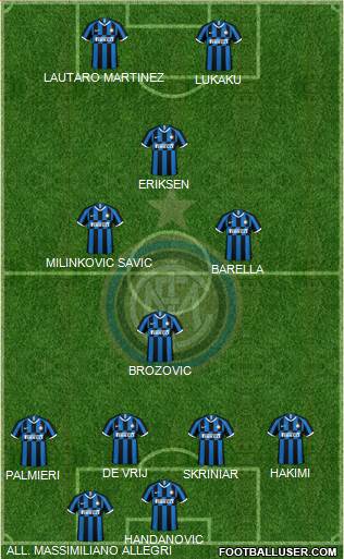 F.C. Internazionale Formation 2020