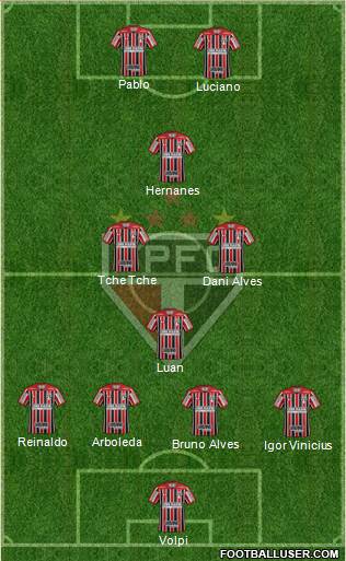 São Paulo FC Formation 2020