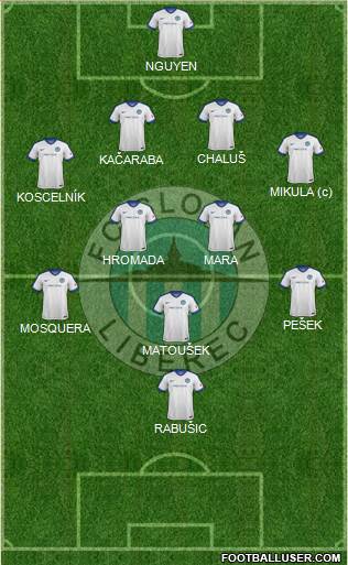 Slovan Liberec Formation 2020