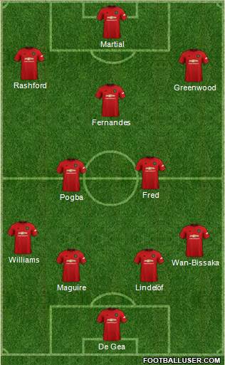 Manchester United Formation 2020
