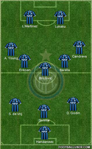 F.C. Internazionale Formation 2020