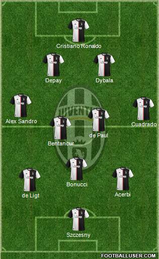 Juventus Formation 2020
