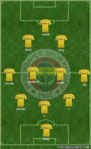 Fenerbahçe SK Formation 2020