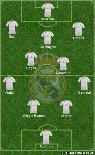 Real Madrid C.F. Formation 2020