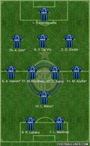 F.C. Internazionale Formation 2020
