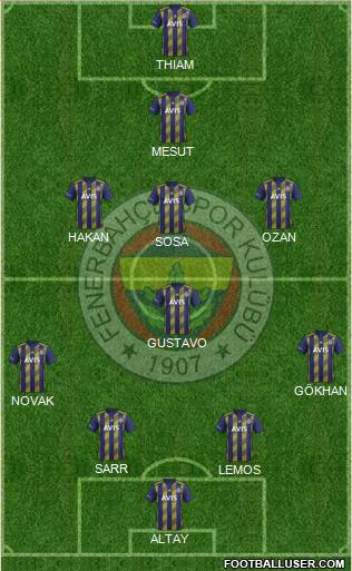Fenerbahçe SK Formation 2020