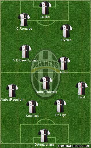 Juventus Formation 2020