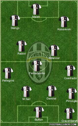 Juventus Formation 2020