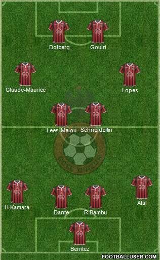 OGC Nice Côte d'Azur Formation 2020