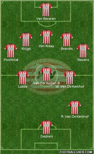 PSV Formation 2020
