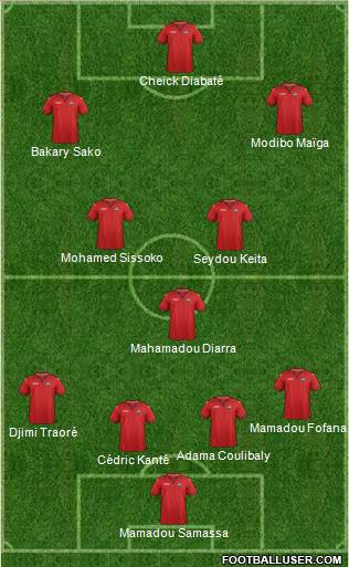 Trinidad and Tobago Formation 2020