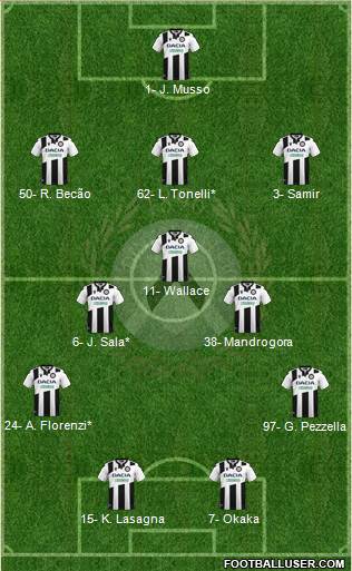 Udinese football formation