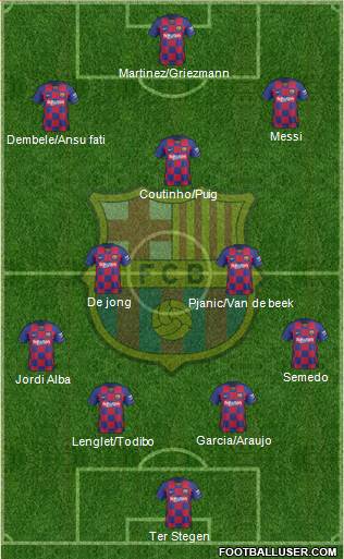 F.C. Barcelona Formation 2020