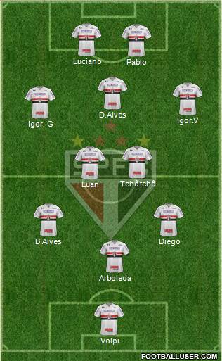 São Paulo FC Formation 2020