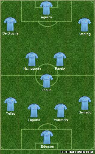 Manchester City Formation 2020