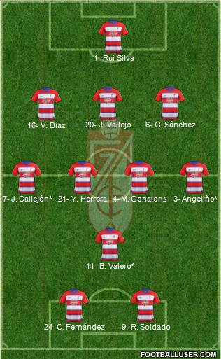 Granada C.F. 3-4-1-2 football formation