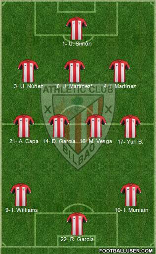 Bilbao Athletic Formation 2020