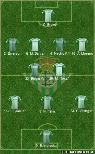 Real Betis B., S.A.D. Formation 2020