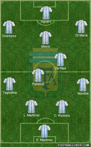 Argentina Formation 2020
