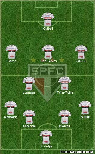 São Paulo FC Formation 2020
