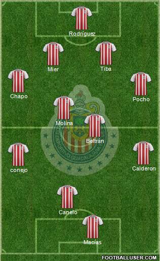 Club Guadalajara Formation 2020