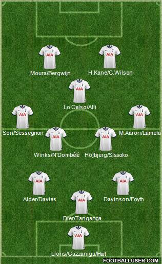 Tottenham Hotspur Formation 2020