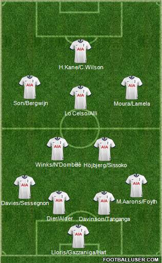 Tottenham Hotspur Formation 2020