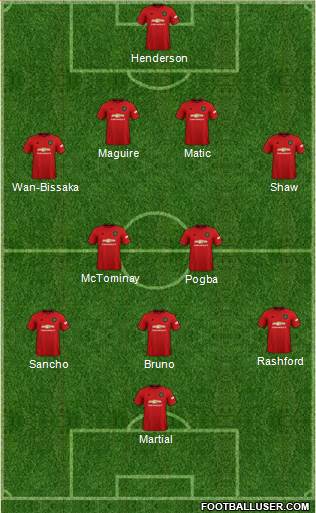 Manchester United Formation 2020