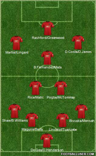 Manchester United Formation 2020