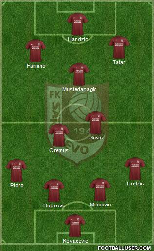 FK Sarajevo Formation 2020