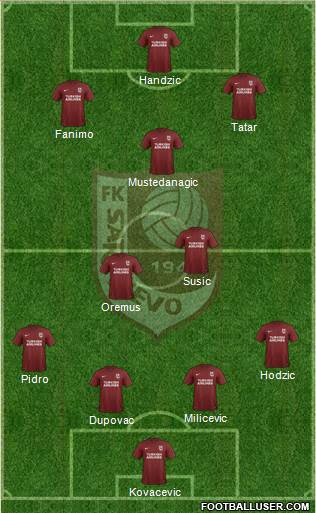 FK Sarajevo football formation