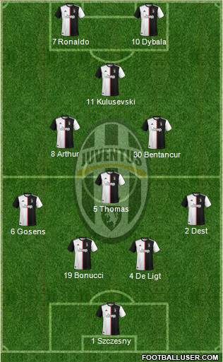 Juventus Formation 2020