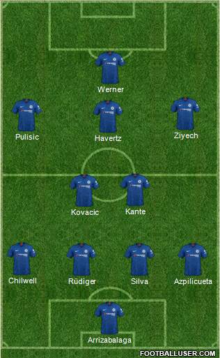 Chelsea Formation 2020