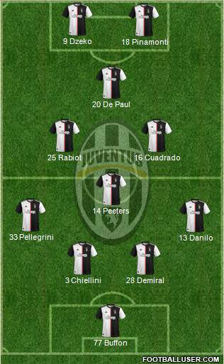 Juventus Formation 2020