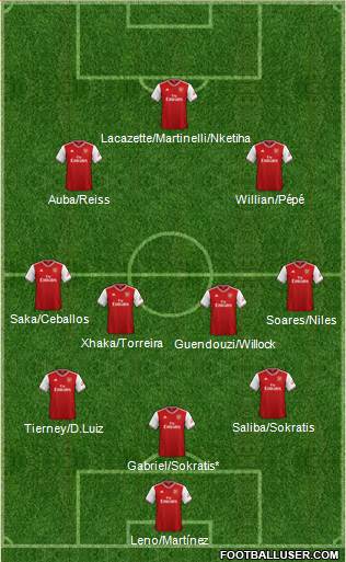 Arsenal Formation 2020