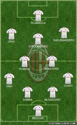 A.C. Milan Formation 2020