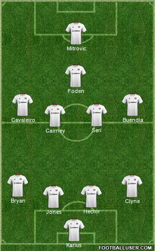 Fulham football formation