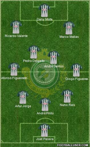 Vitória Futebol Clube Formation 2020