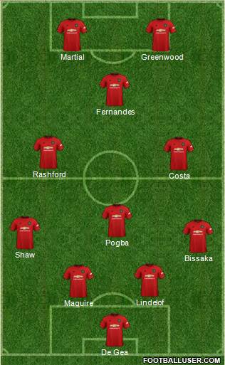 Manchester United Formation 2020