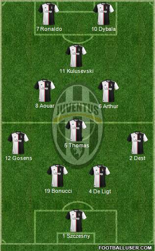 Juventus Formation 2020