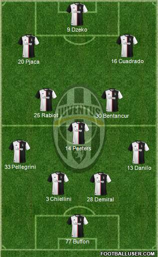 Juventus Formation 2020