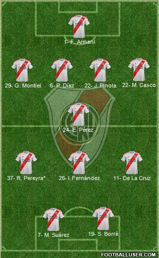 River Plate Formation 2020