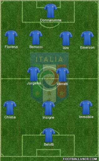Italy Formation 2020