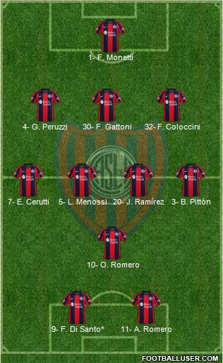San Lorenzo de Almagro Formation 2020