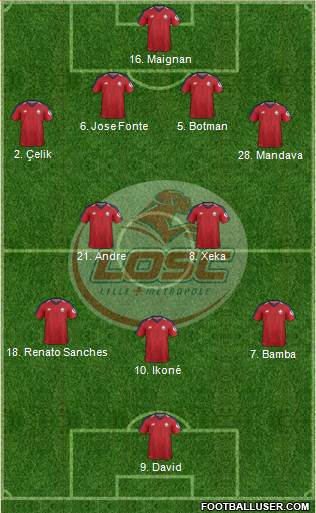 LOSC Lille Métropole Formation 2020