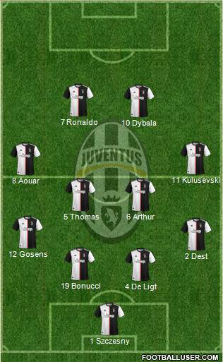 Juventus Formation 2020