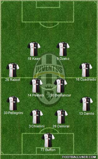 Juventus Formation 2020