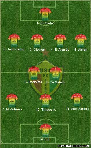 Brusque FC Formation 2020
